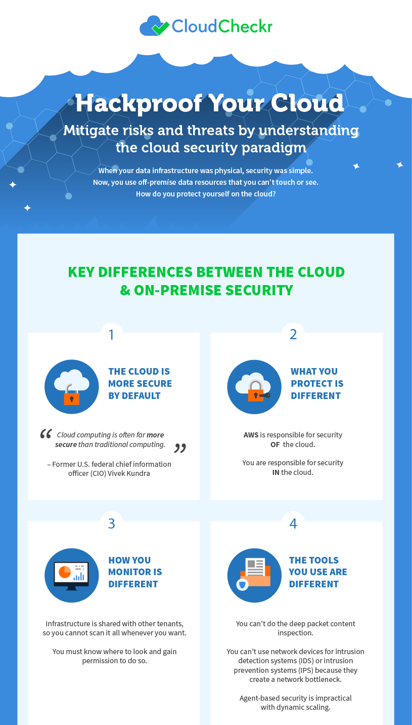 Hackproof cloud infographic thumb
