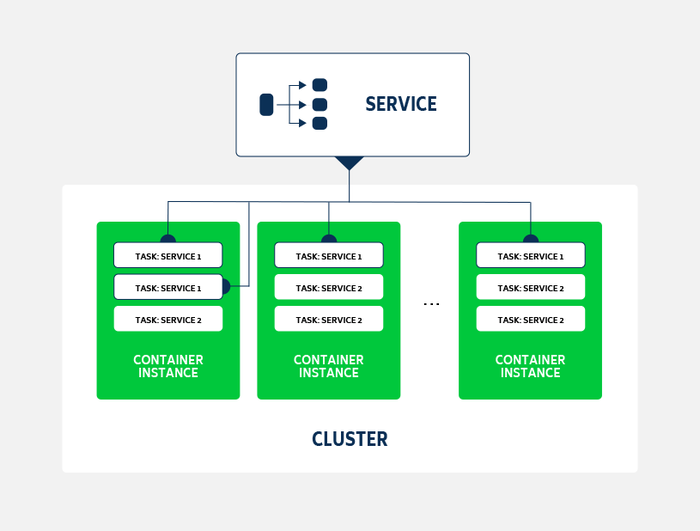 vm container cluster
