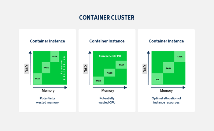 vm container cluster