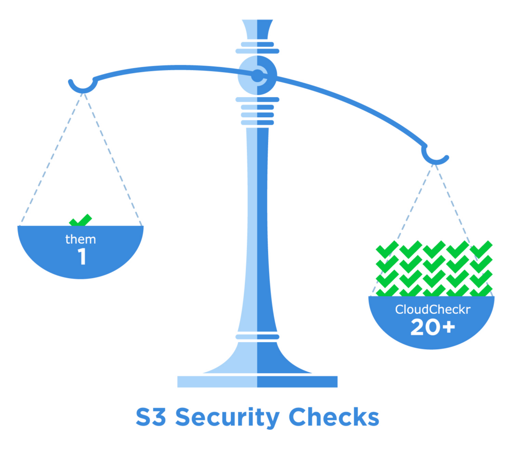 S3 Security Checks: CloudCheckr offers dozens, competitors... not so much.