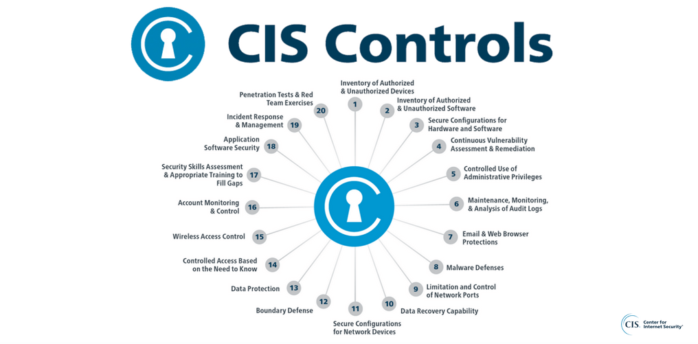 CIS controls for cybersecurity in the cloud and throughout an IT infrastructure