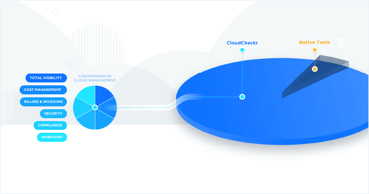 graphic of public cloud is better with cloudcheckr